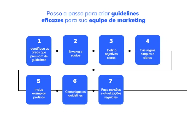 passo-a-passo-para-criar-guidelines-marketing